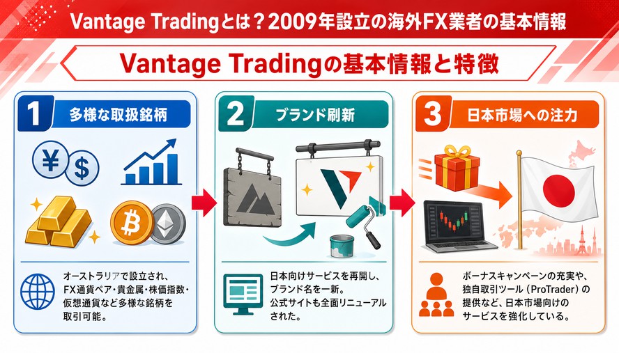 Vantage Trading 評判
