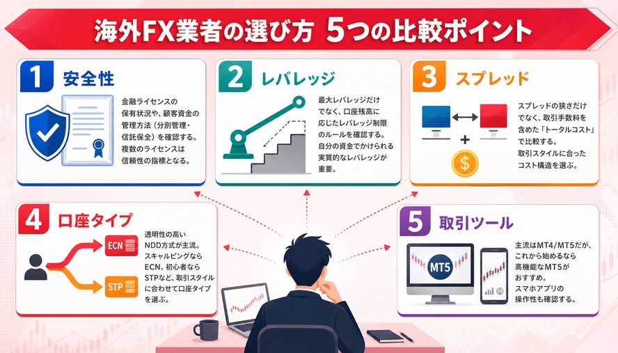 海外FX 比較・おすすめ
