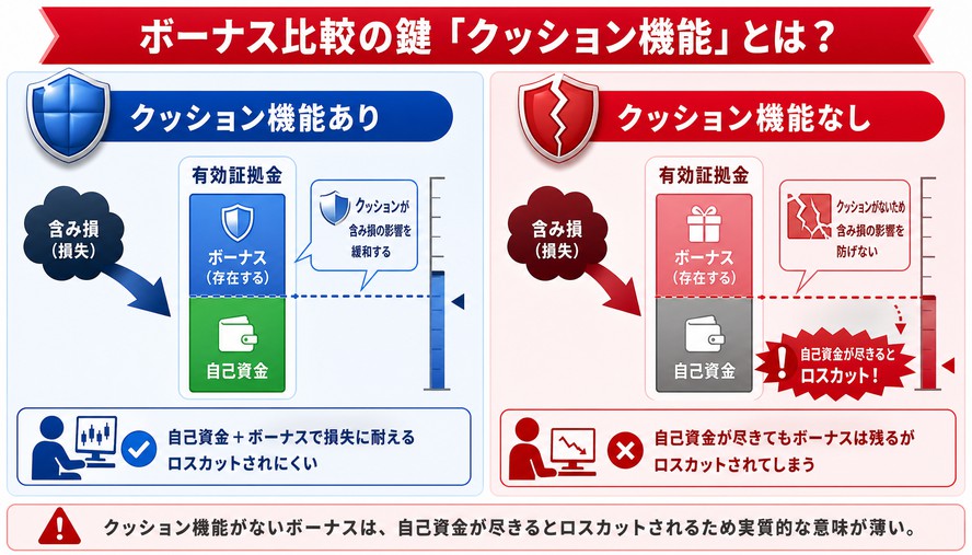 海外FX ボーナス・キャンペーン