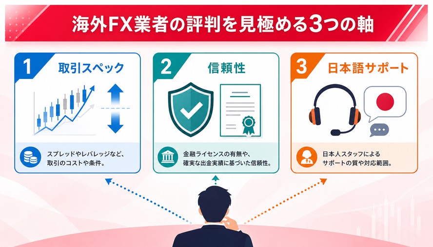 海外FX 業者 評判