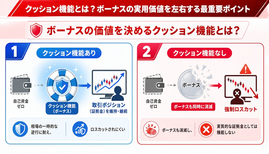 海外FX 入金ボーナス
