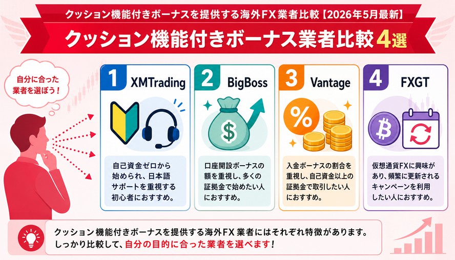 海外FX ボーナス クッション機能