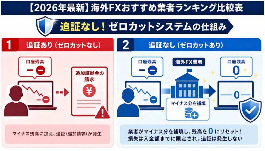 海外FX 比較・おすすめ