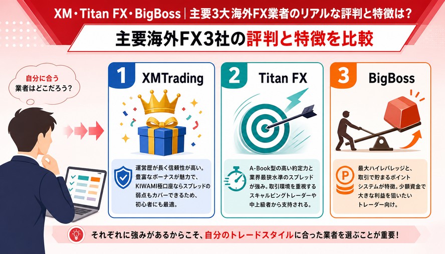 海外FX 業者 評判