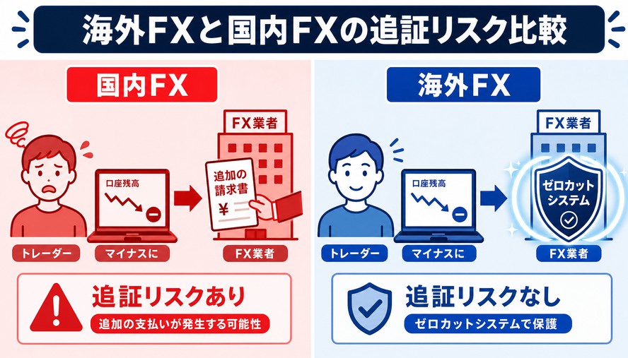 海外FX 業者 評判