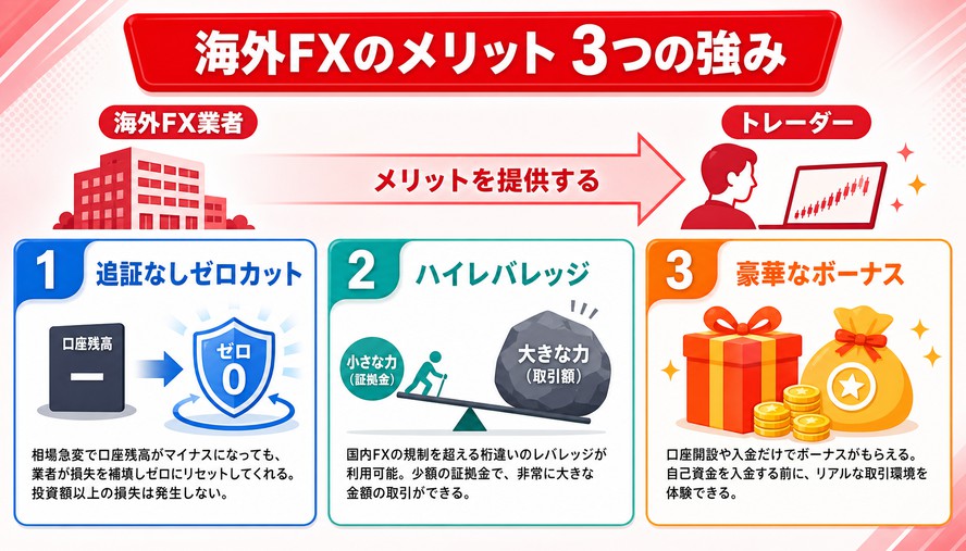 海外FX 比較・おすすめ