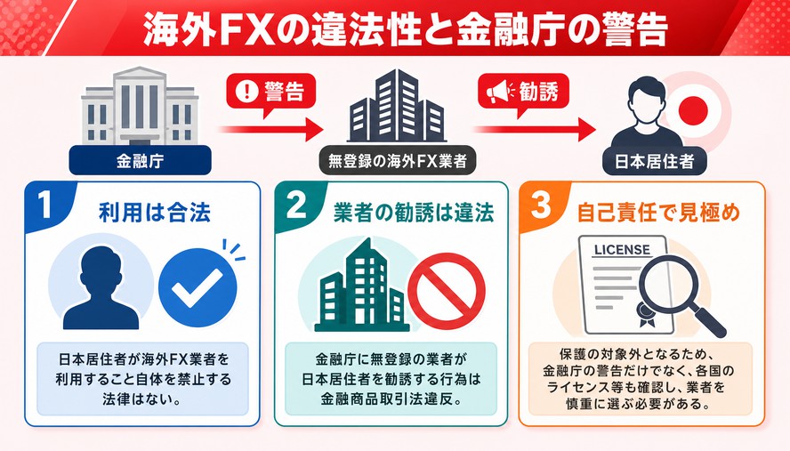 海外FX 基礎知識・ルール