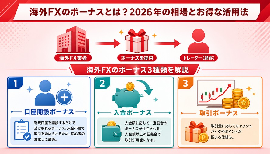 海外FX 日本語