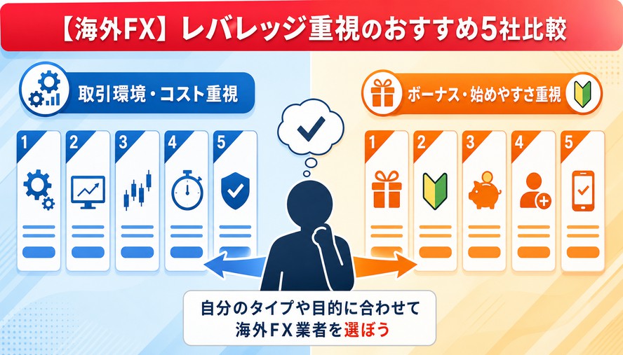海外FX レバレッジ 比較