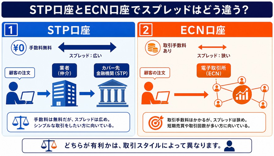 海外FX スプレッド 比較