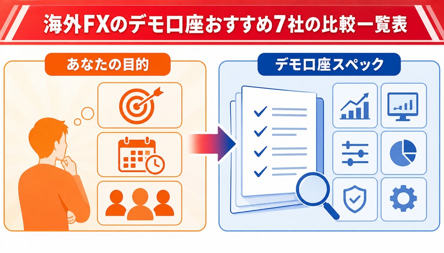 海外FX デモ口座