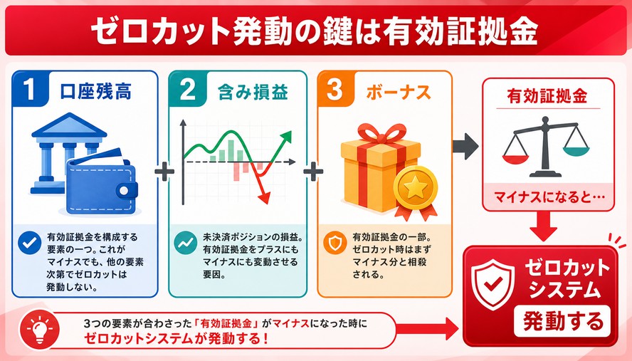 海外FX ゼロカット