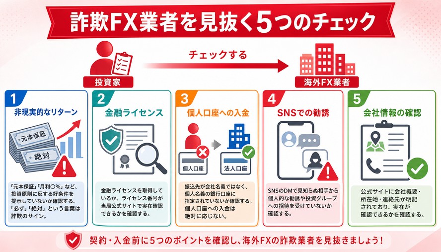 海外FX 詐欺