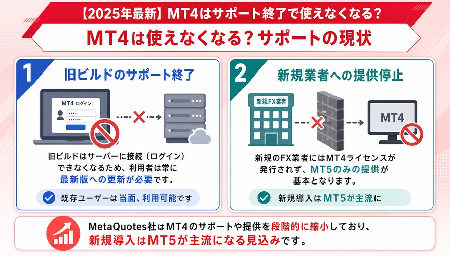 MT4 MT5 違い