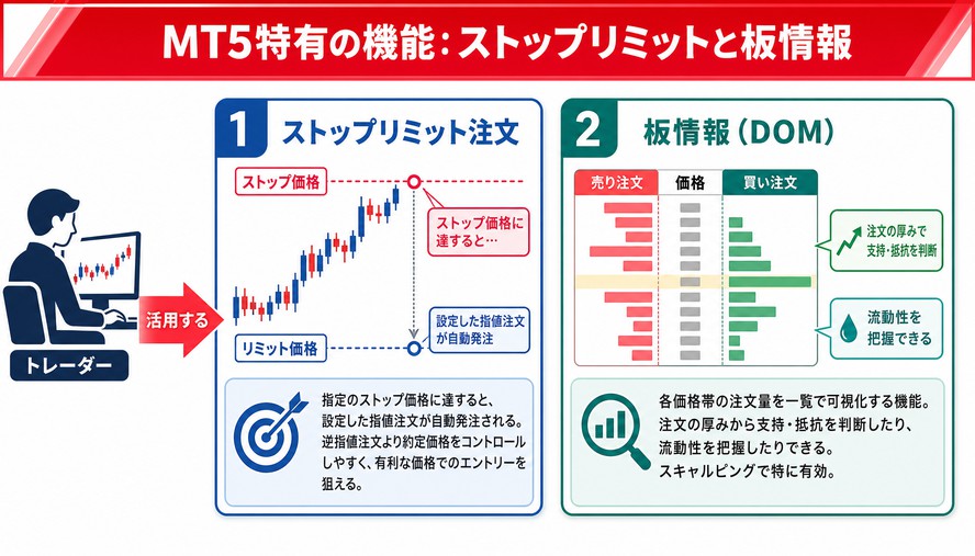 MT4 MT5 違い