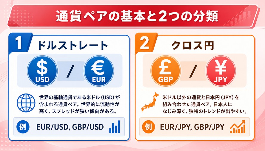 通貨ペア おすすめ