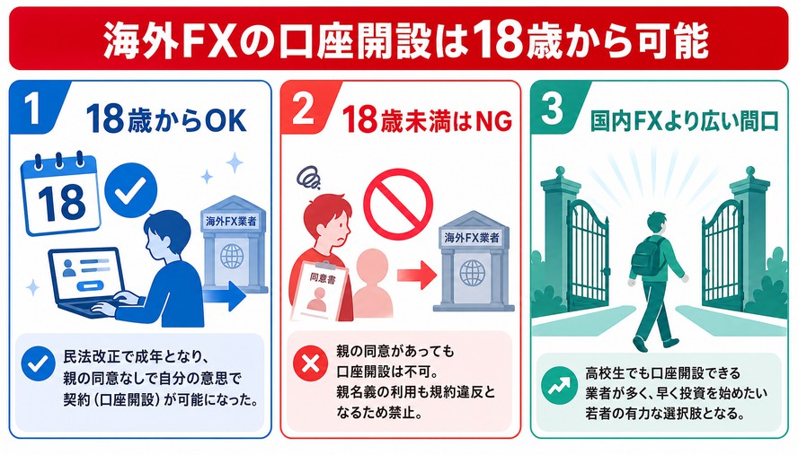 海外FX 何歳から