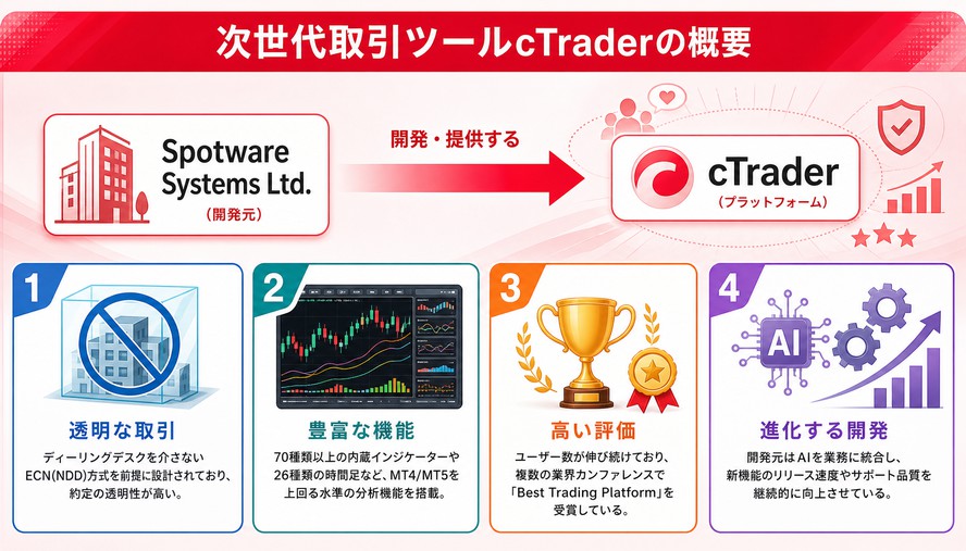 cTrader とは