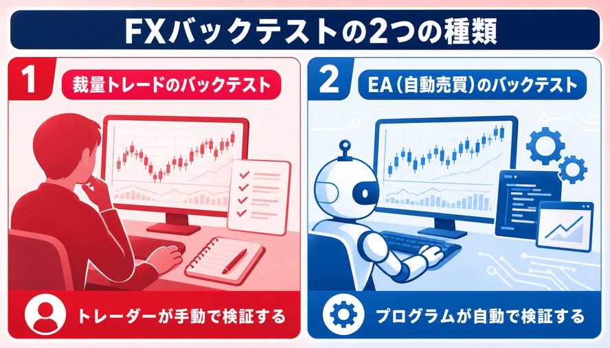 FX バックテスト