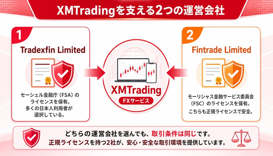XM 特徴