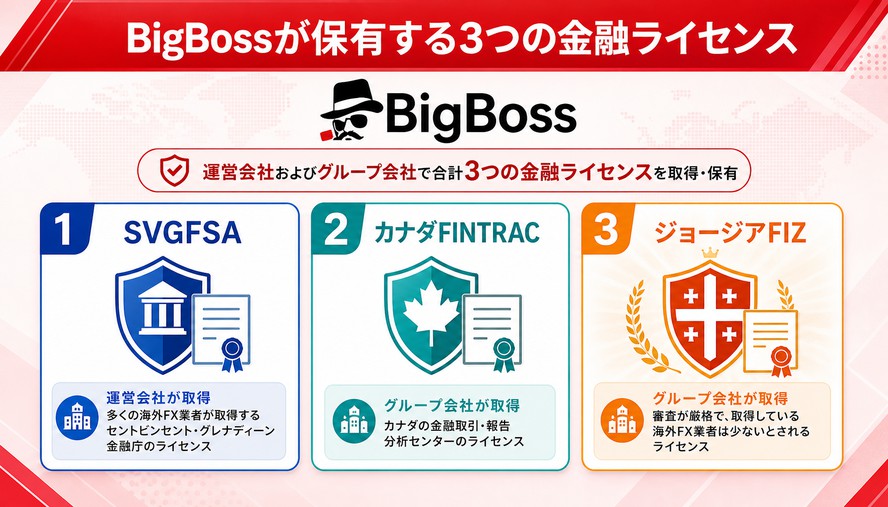 BigBoss 特徴