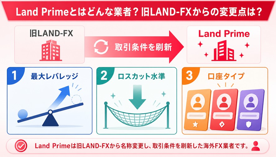 Land Prime 口座 比較
