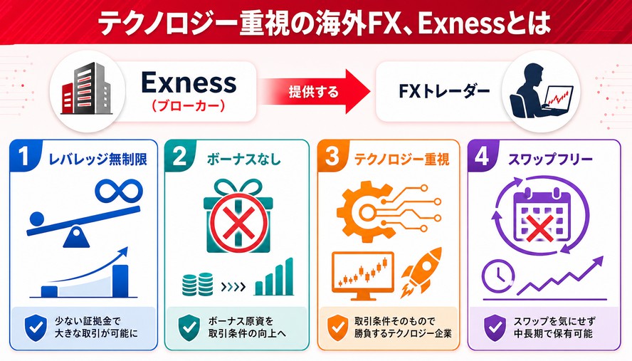Exness 日本語徹底解説
