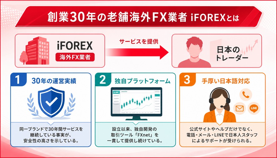 iFOREX 日本語徹底解説