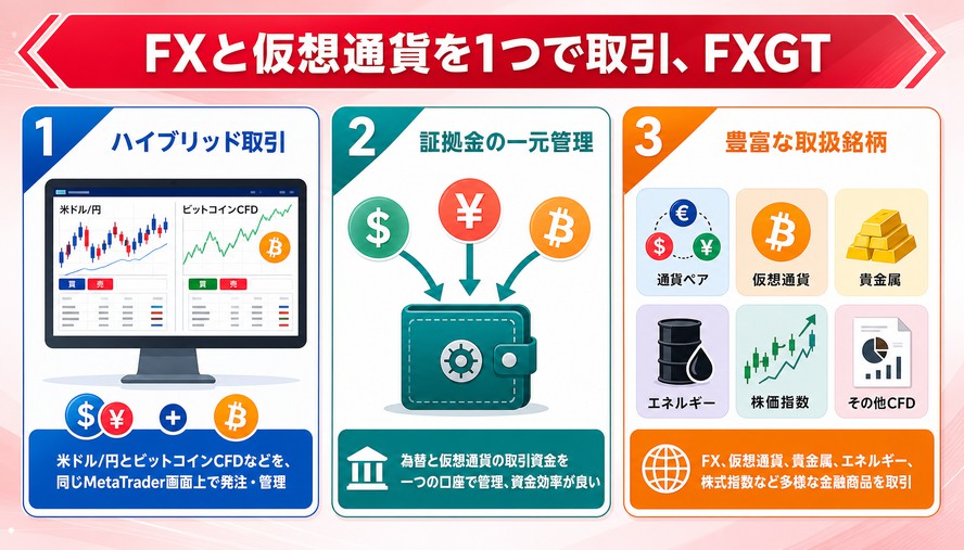FXGT 日本語徹底解説
