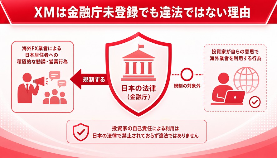 XM 日本語徹底解説