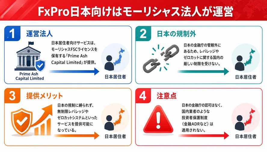 FxPro 日本語徹底解説