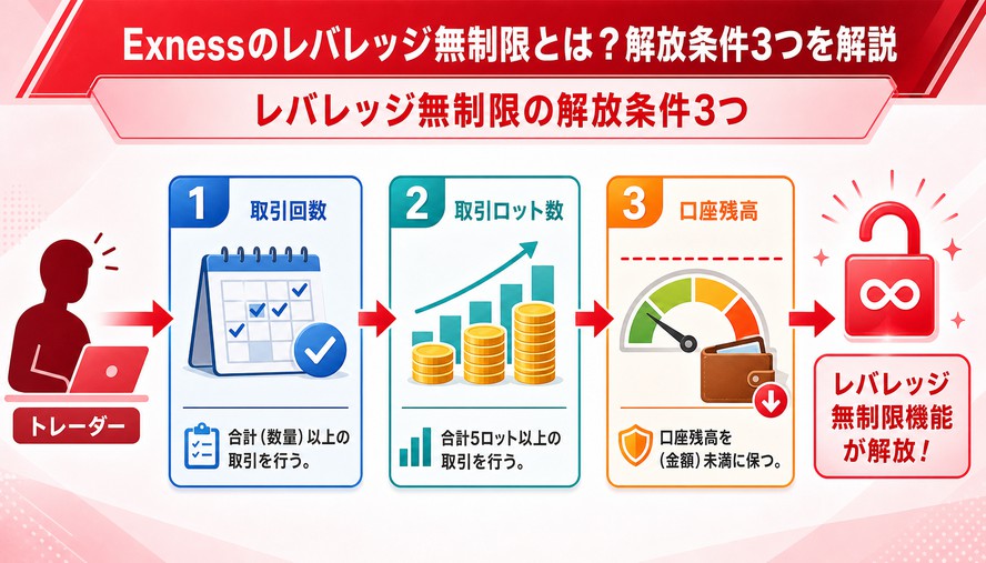 Exness 日本語徹底解説