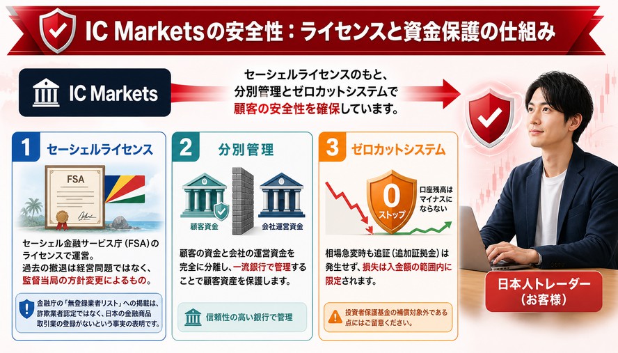 IC Markets 日本語徹底解説