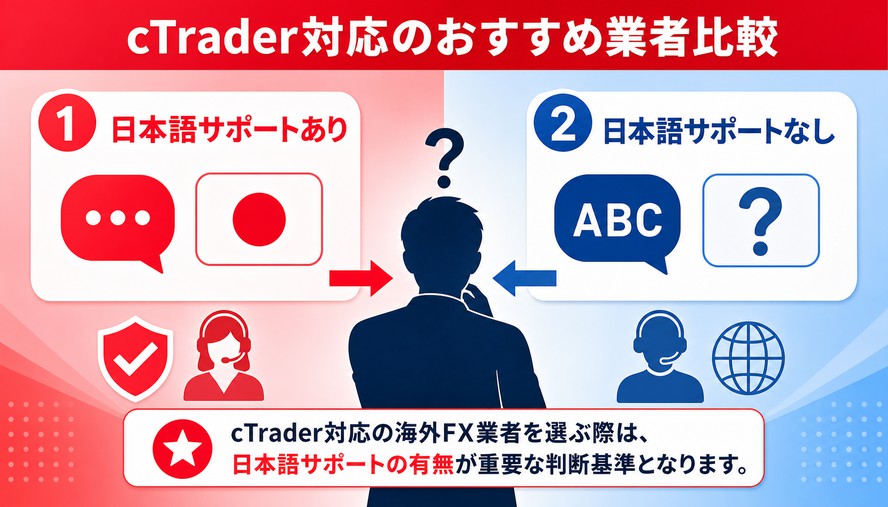 海外FX アプリ