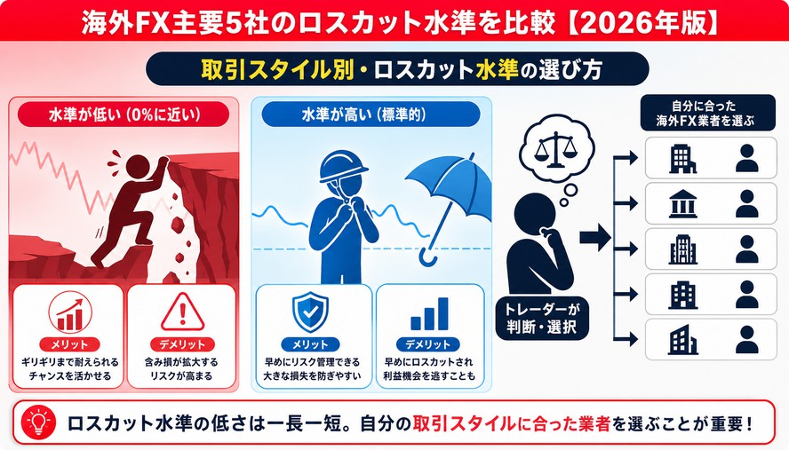 海外FX ロスカット