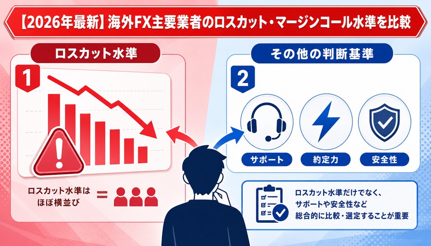 海外FX 証拠金維持率