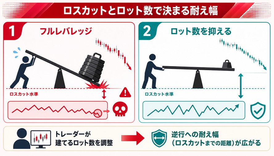 海外FX レバレッジ 3,000倍