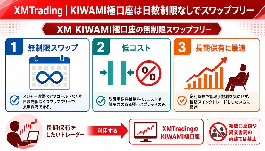 スワップフリー 海外FX