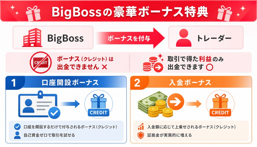 BigBoss 特徴