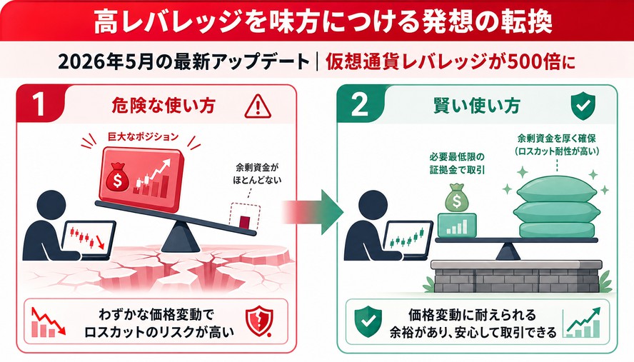 Vantage 日本語徹底解説