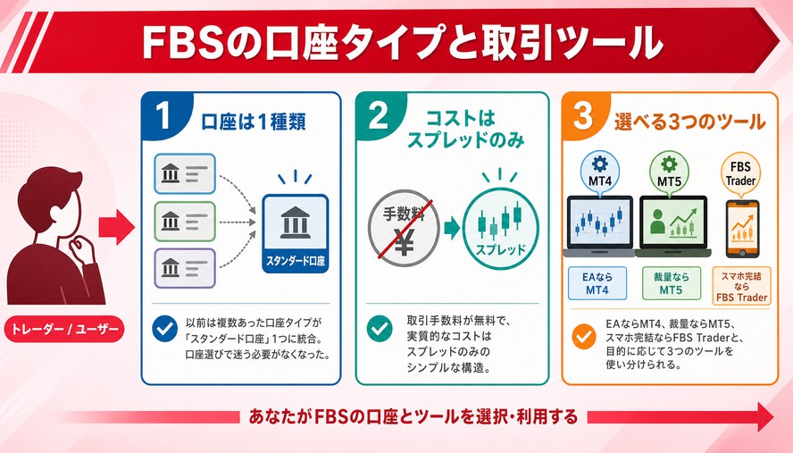 FBS 日本語徹底解説