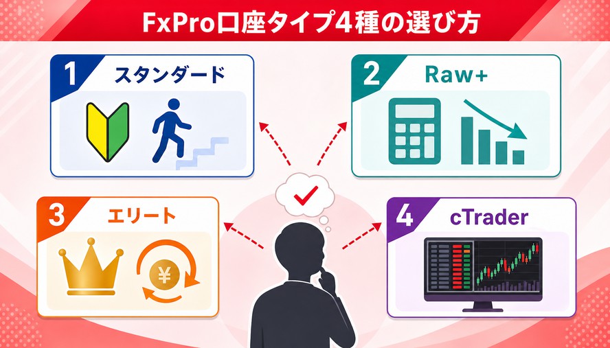 FxPro 日本語徹底解説