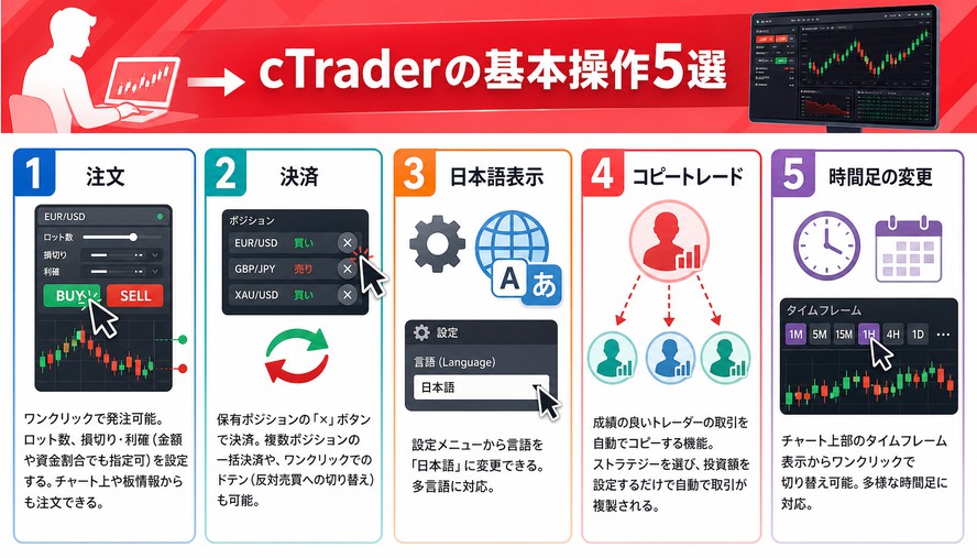 cTrader とは