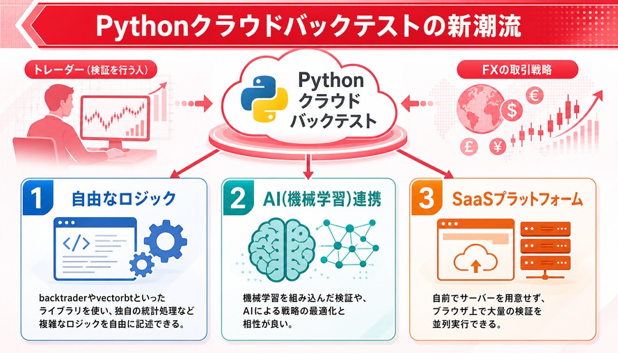 FX バックテスト