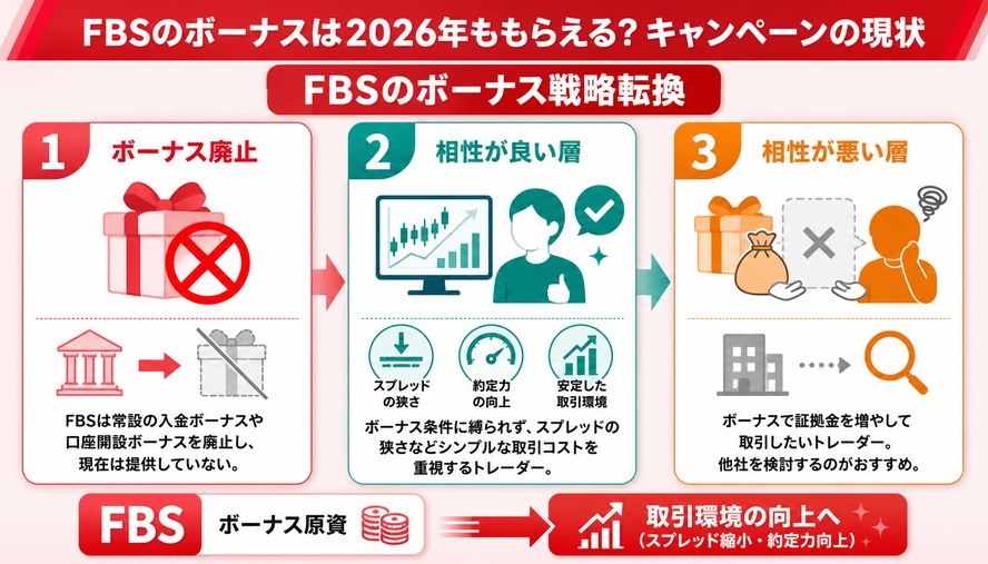FBS 日本語徹底解説