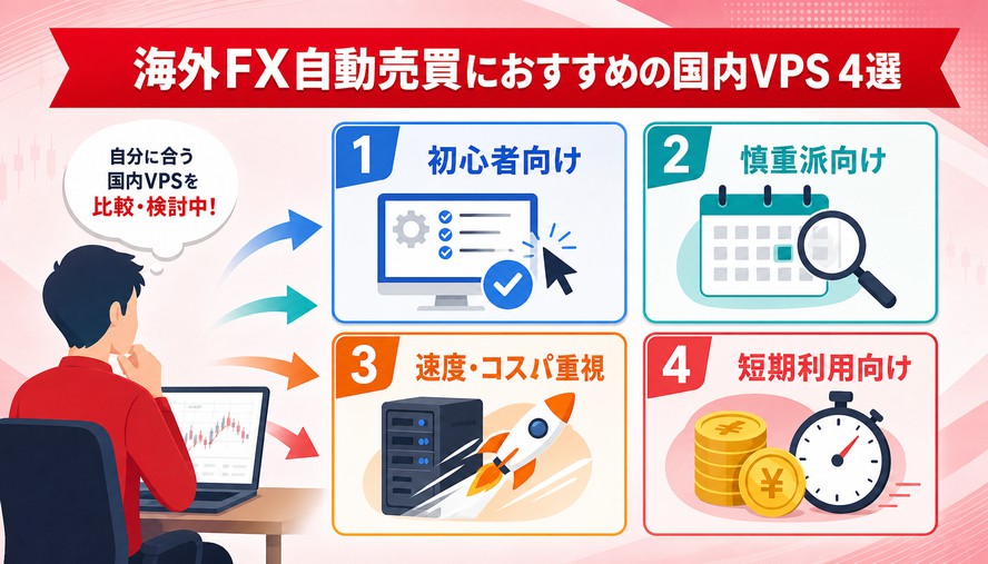 海外FX 自動売買 VPS