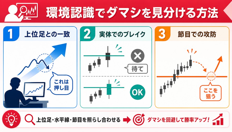 FX 環境認識