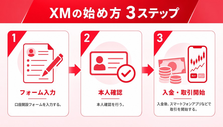XM 特徴