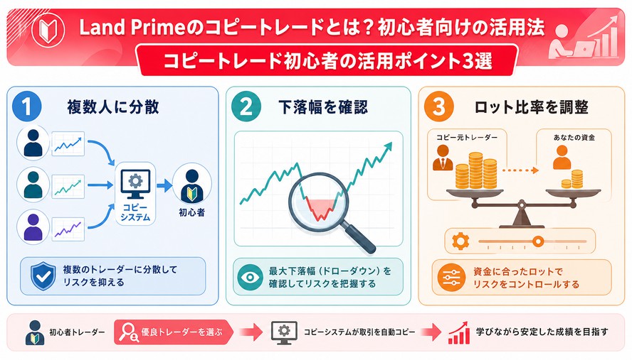 Land Prime 日本語徹底解説