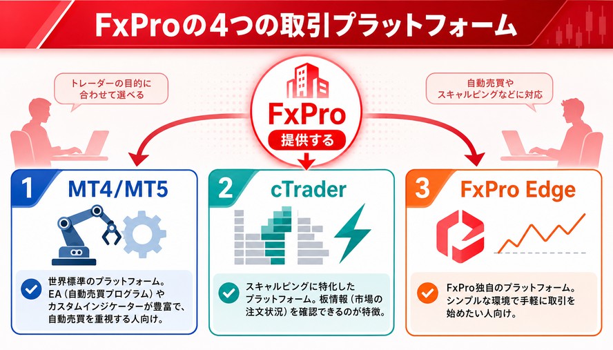 FxPro 日本語徹底解説